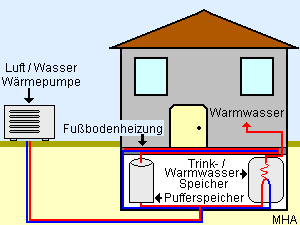 Schema einer Luftwasserwärmepumpe für Außenaufstellung